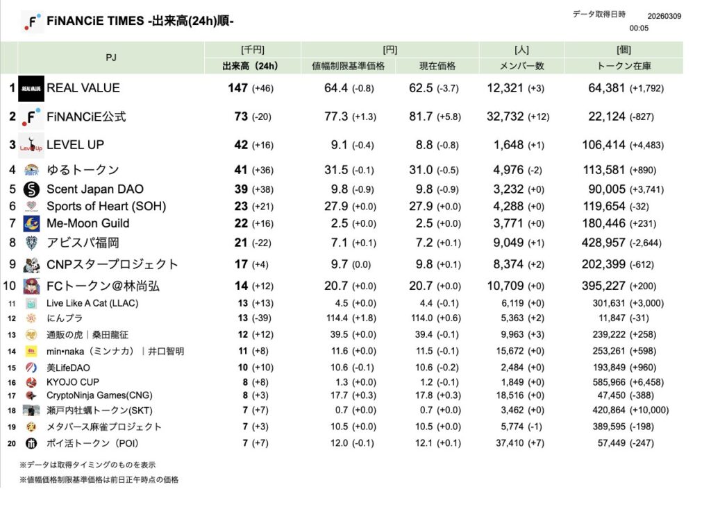 FiNANCiE TIMES 2026年3月