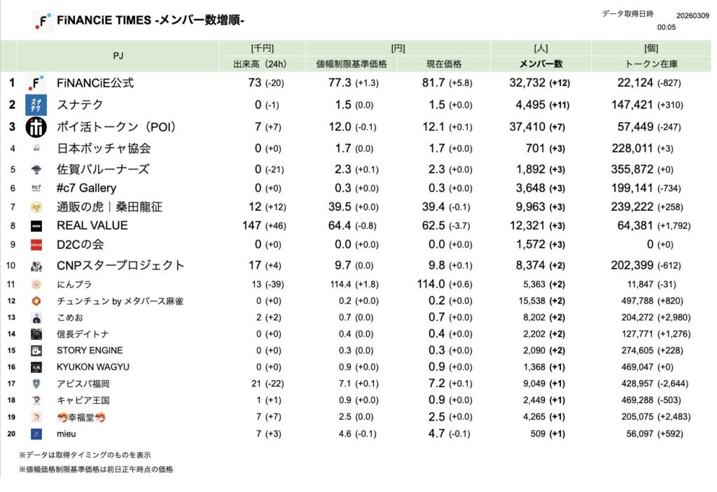 FiNANCiE TIMES 2026年3月