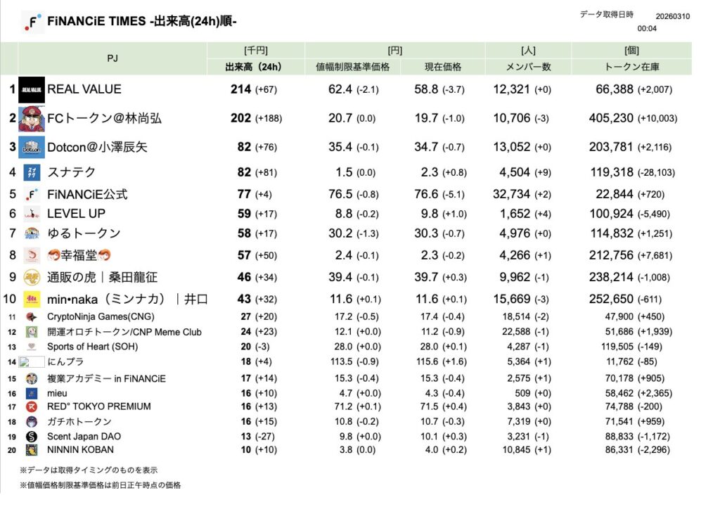 FiNANCiE TIMES 2026年3月