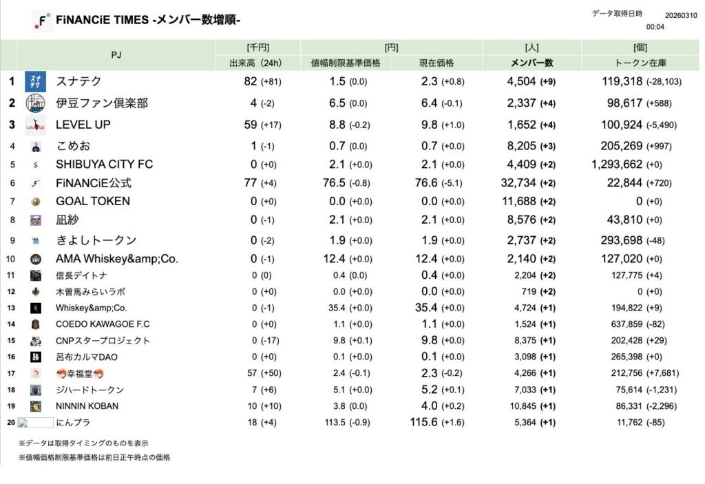 FiNANCiE TIMES 2026年3月