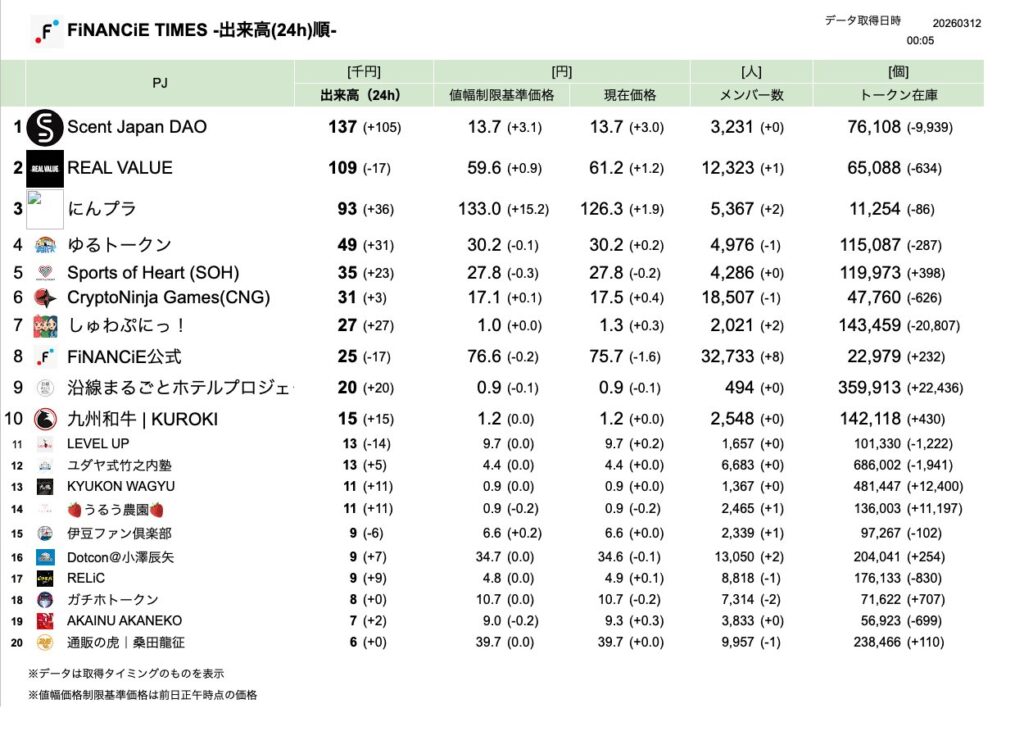 FiNANCiE TIMES 2026年3月