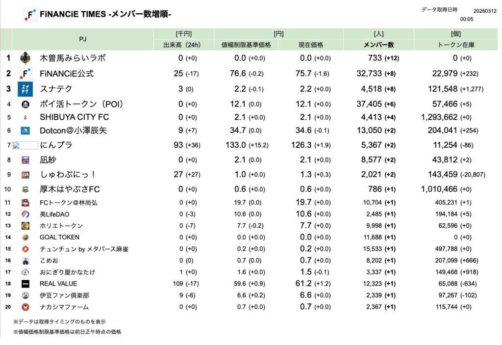 FiNANCiE TIMES 2026年3月