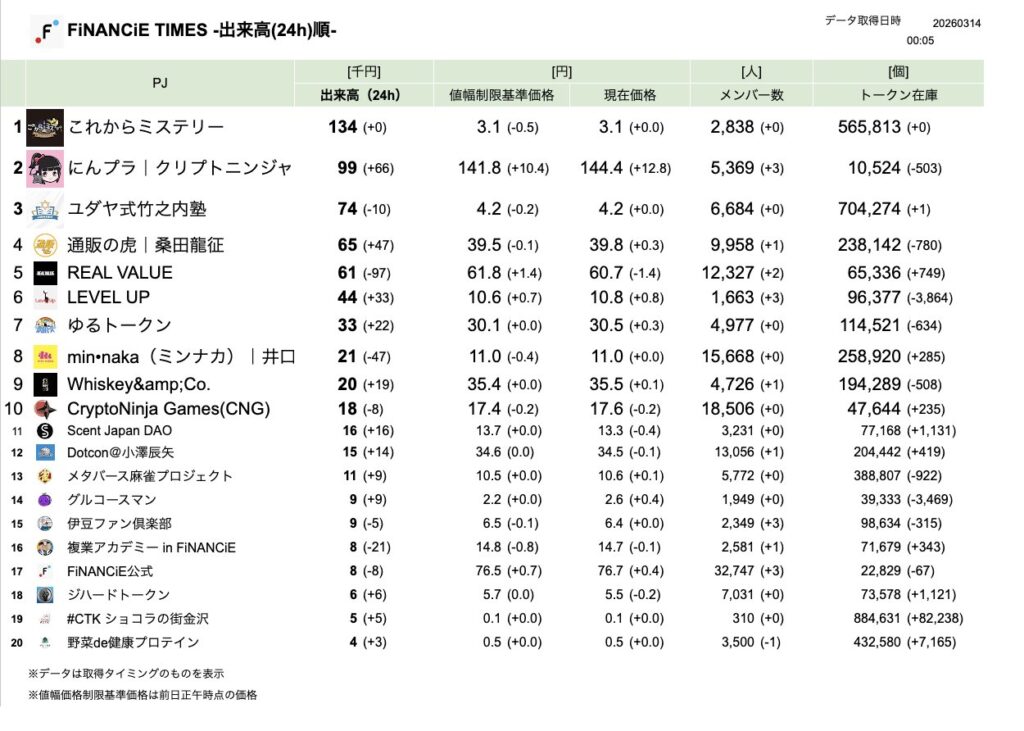 FiNANCiE TIMES 2026年3月