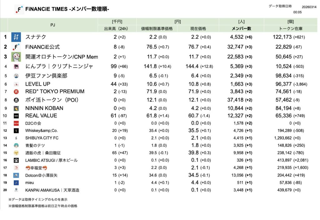 FiNANCiE TIMES 2026年3月