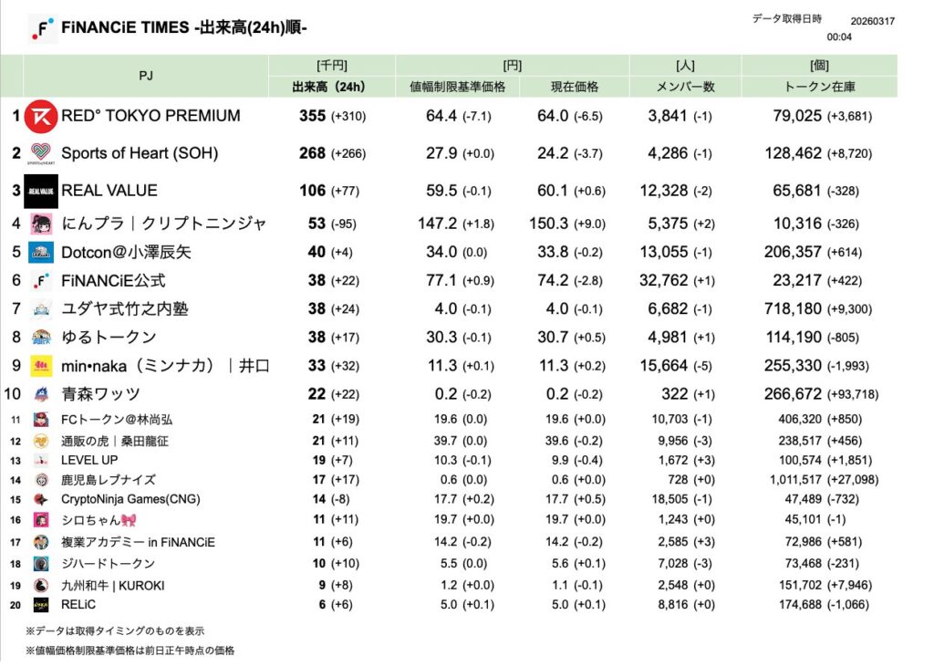 FiNANCiE TIMES 2026年3月