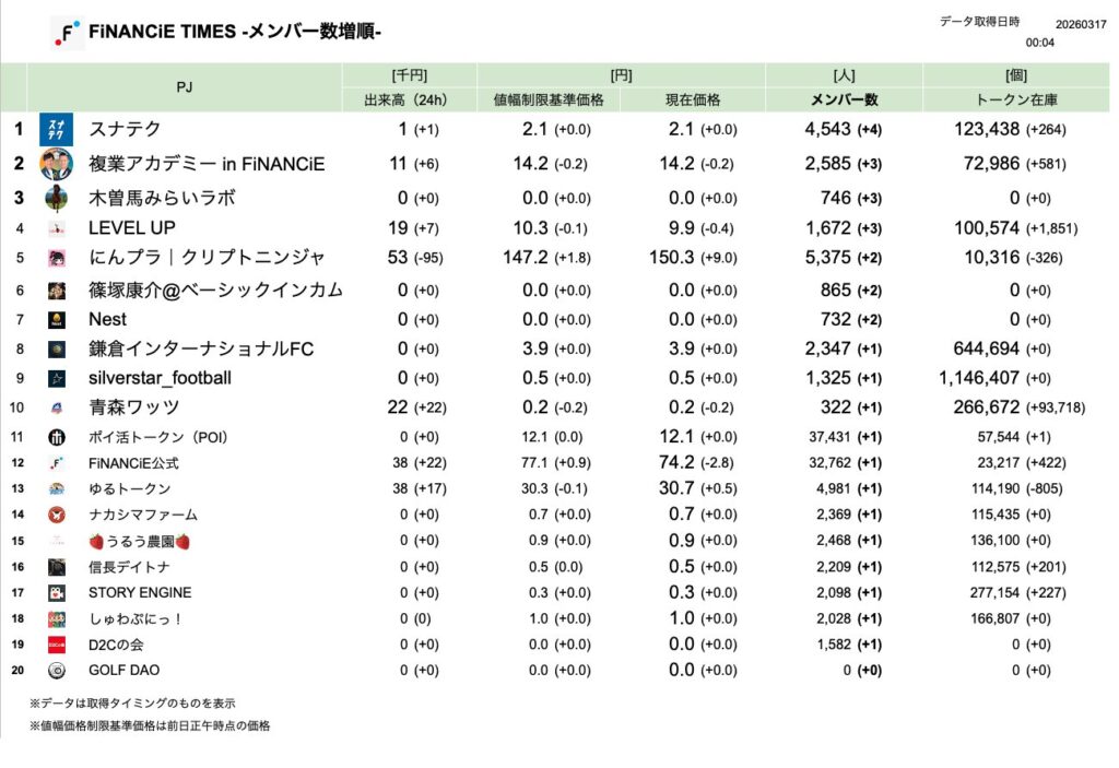 FiNANCiE TIMES 2026年3月