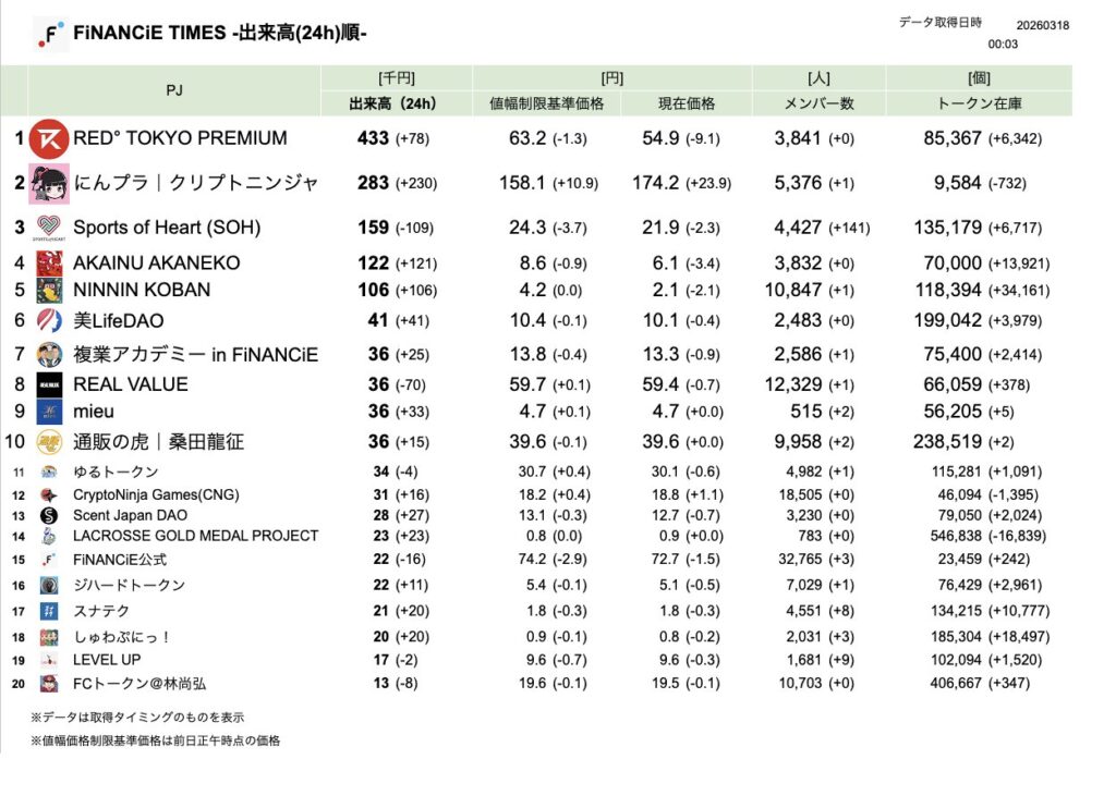 FiNANCiE TIMES 2026年3月