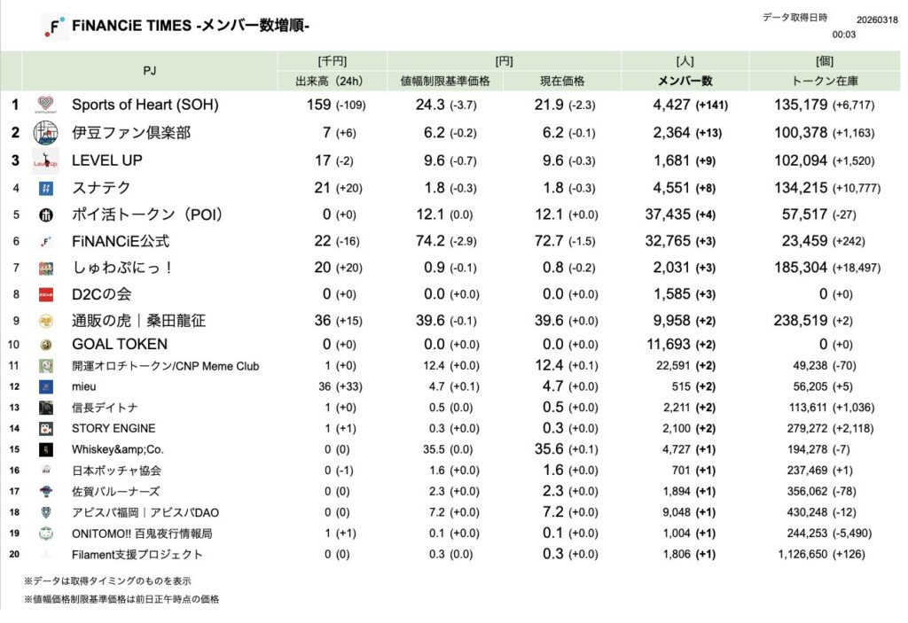 FiNANCiE TIMES 2026年3月