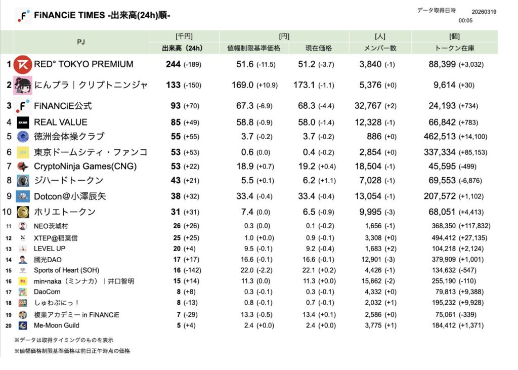 FiNANCiE TIMES 2026年3月