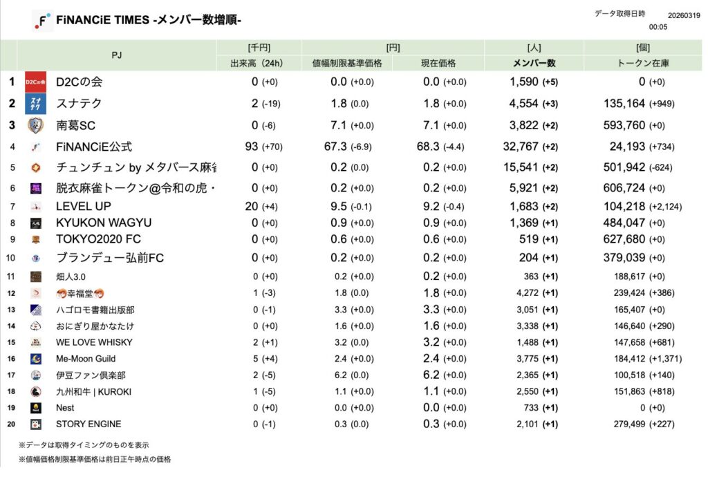 FiNANCiE TIMES 2026年3月