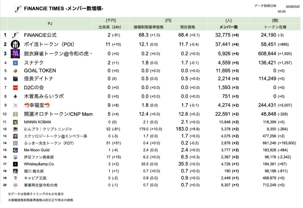 FiNANCiE TIMES 2026年3月