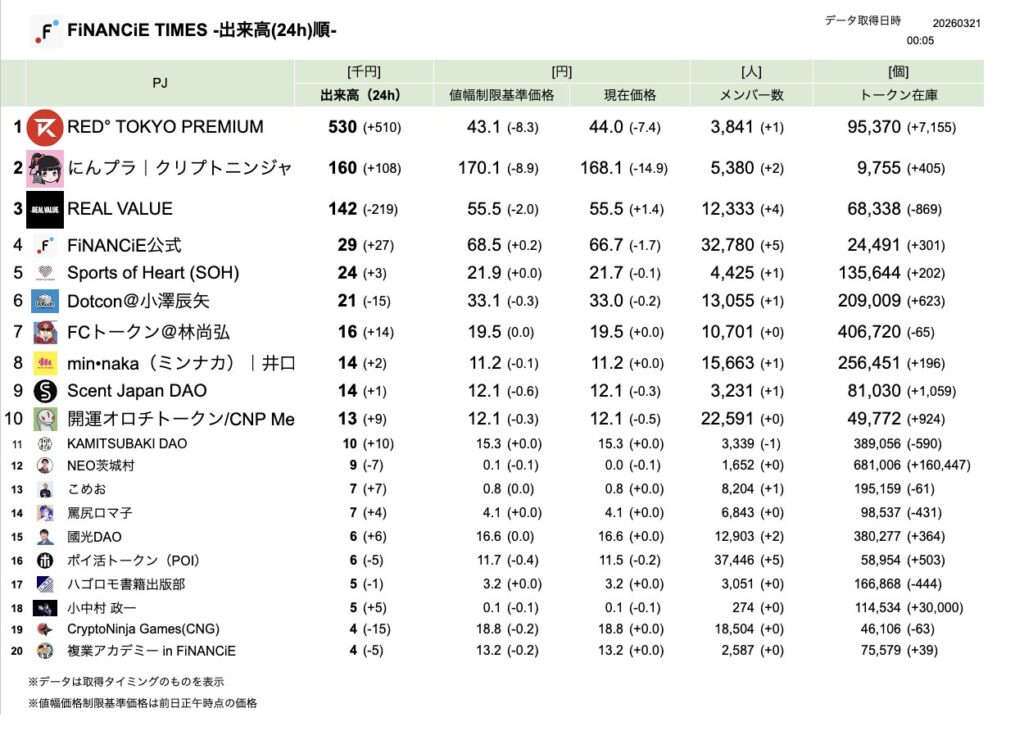 FiNANCiE TIMES 2026年3月