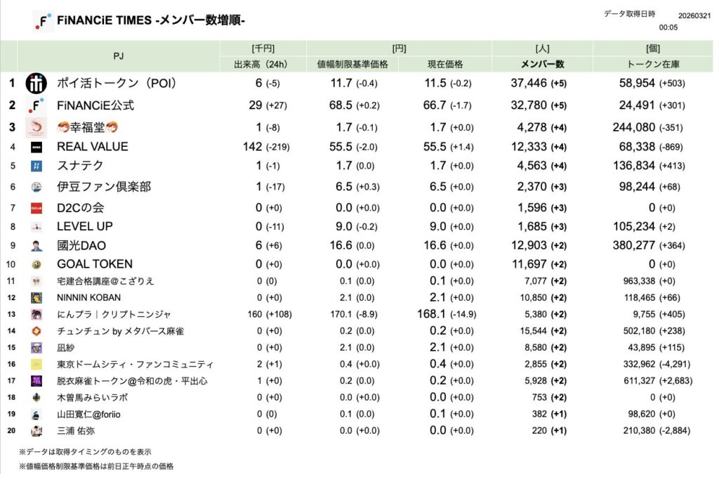 FiNANCiE TIMES 2026年3月