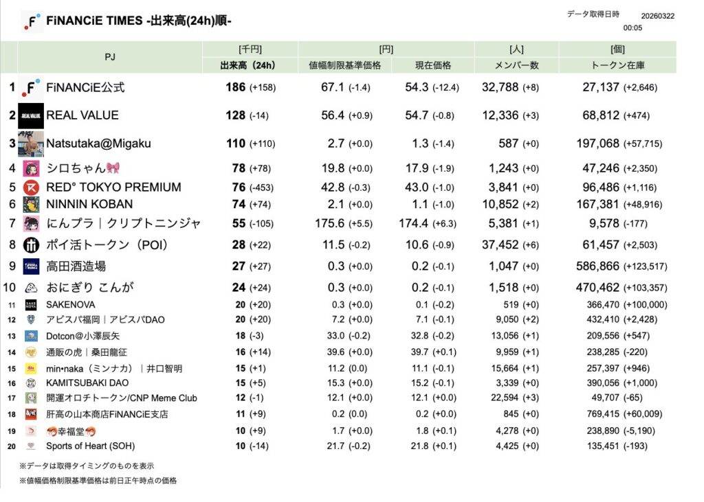 FiNANCiE TIMES 2026年3月