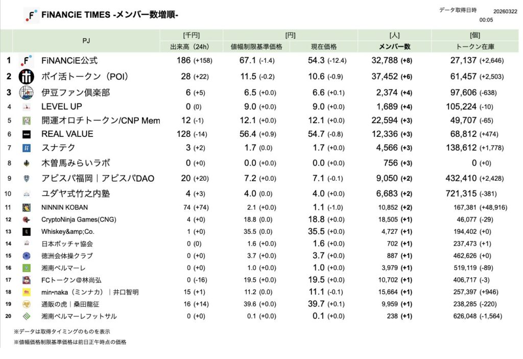 FiNANCiE TIMES 2026年3月