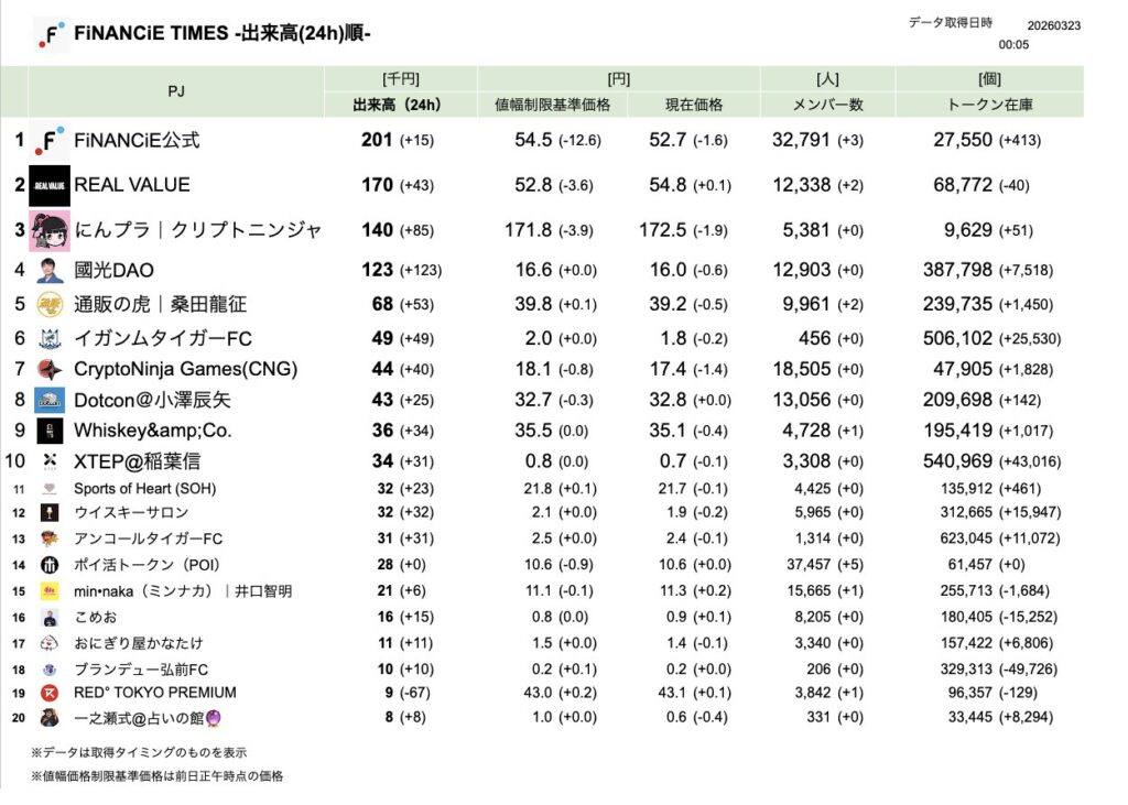FiNANCiE TIMES 2026年3月