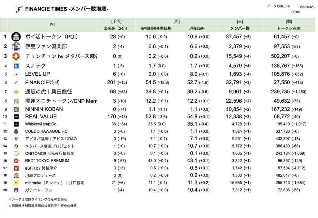 FiNANCiE TIMES 2026年3月