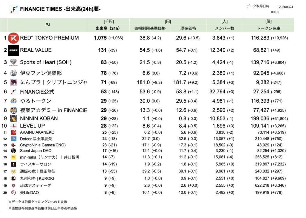 FiNANCiE TIMES 2026年3月