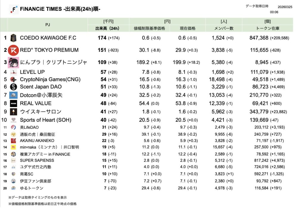 FiNANCiE TIMES 2026年3月