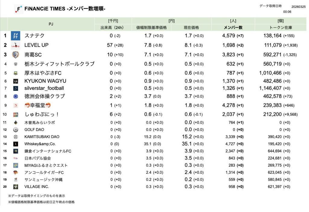 FiNANCiE TIMES 2026年3月