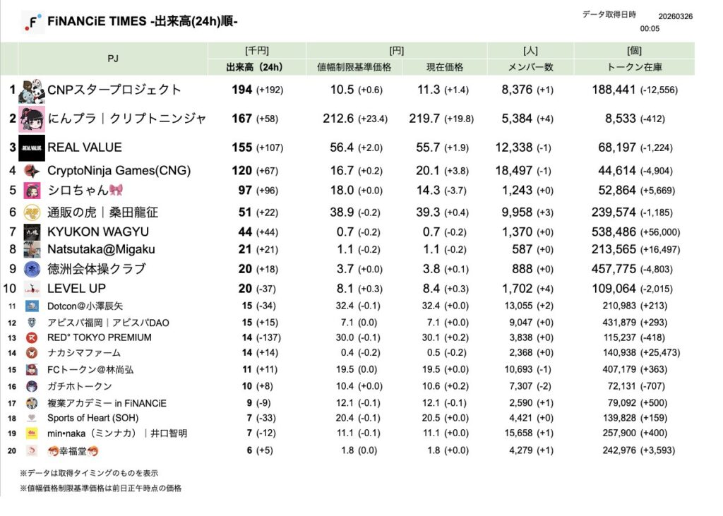 FiNANCiE TIMES 2026年3月