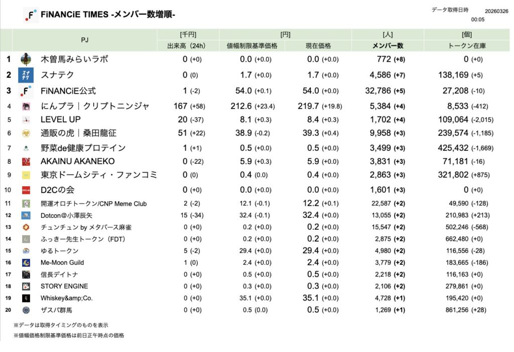 FiNANCiE TIMES 2026年3月