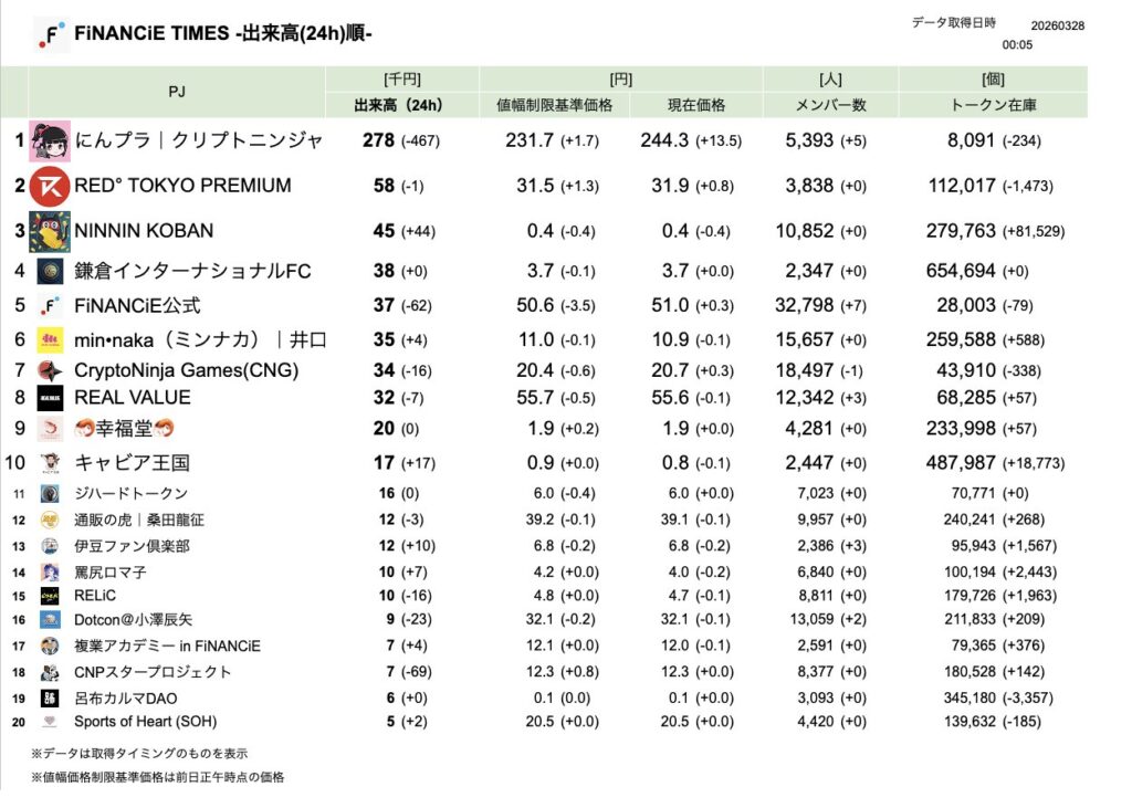 FiNANCiE TIMES 2026年3月