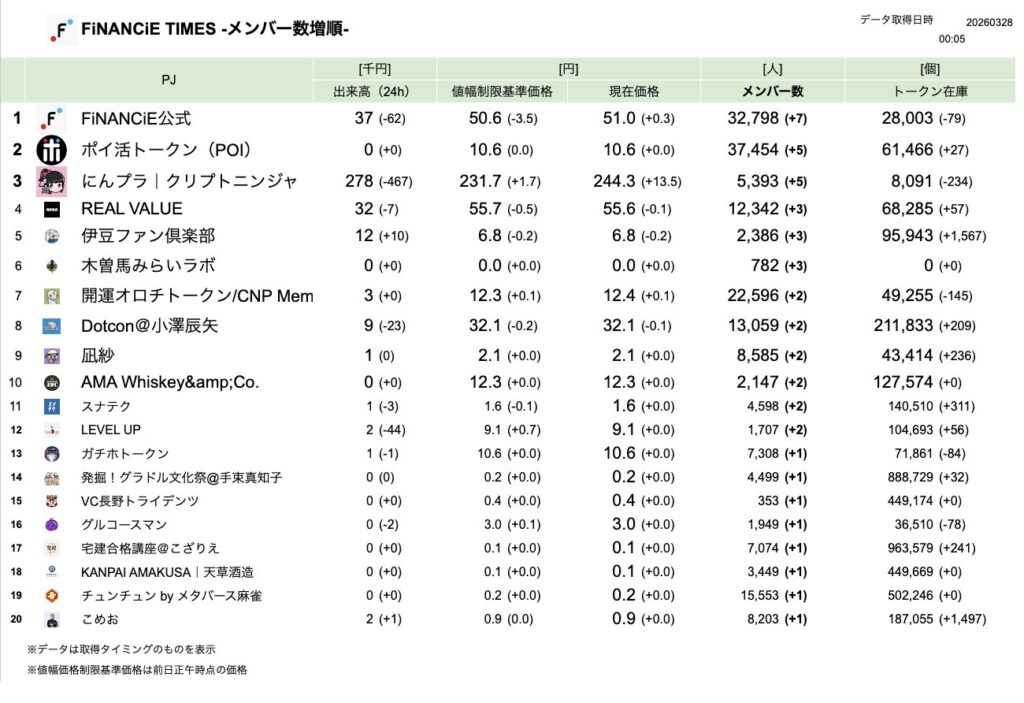 FiNANCiE TIMES 2026年3月