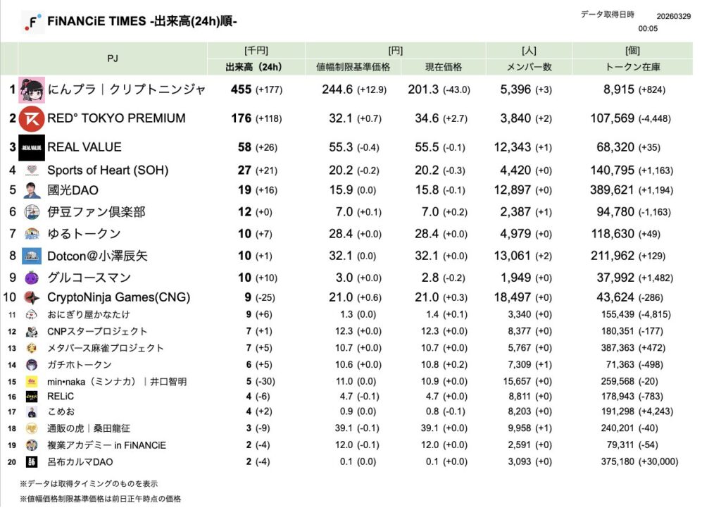 FiNANCiE TIMES 2026年3月