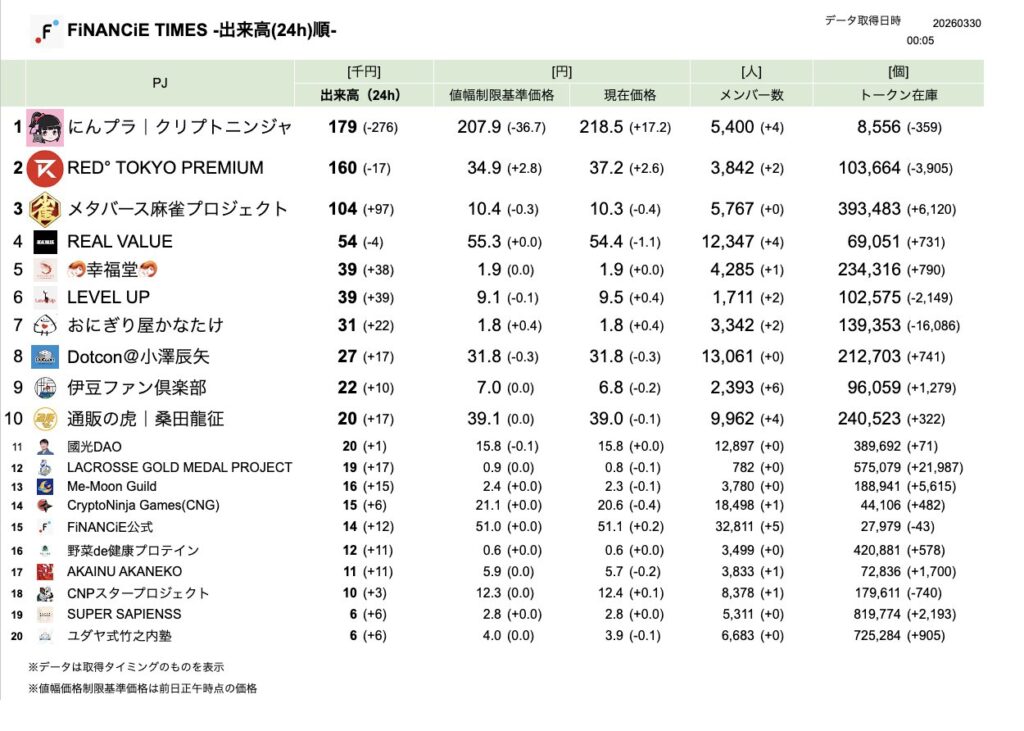FiNANCiE TIMES 2026年3月