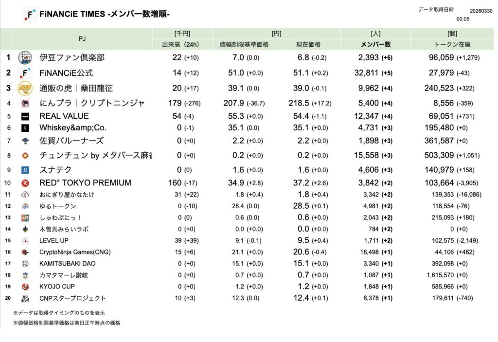FiNANCiE TIMES 2026年3月
