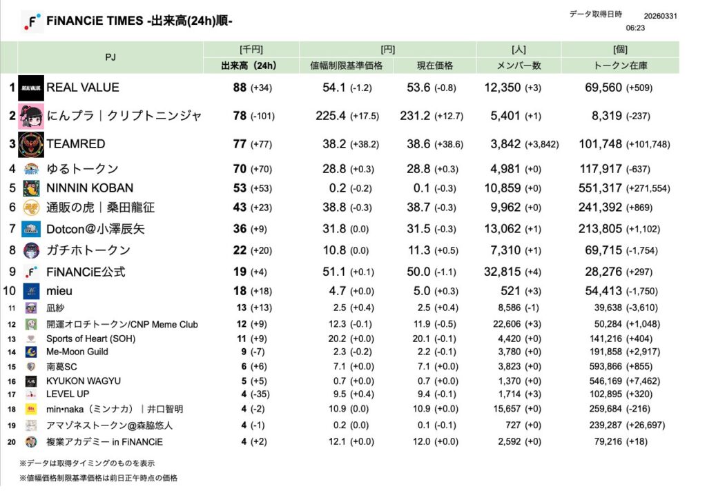 FiNANCiE TIMES 2026年3月