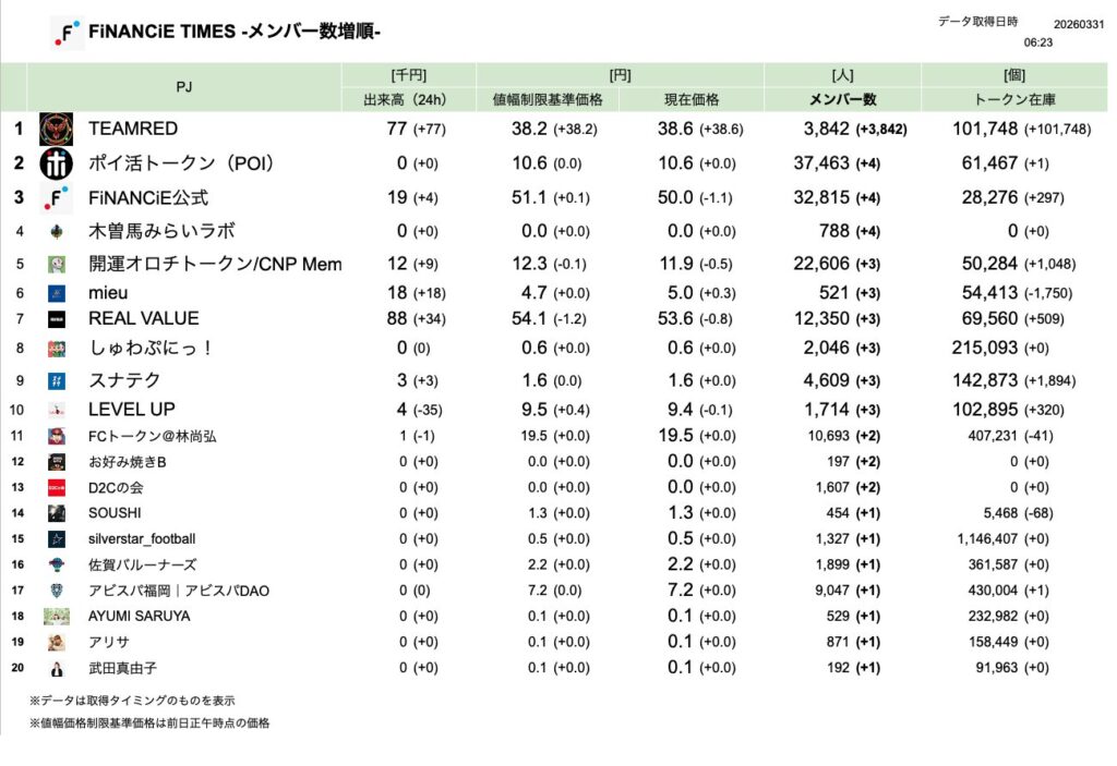 FiNANCiE TIMES 2026年3月