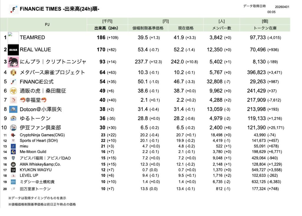 FiNANCiE TIMES 2026年3月