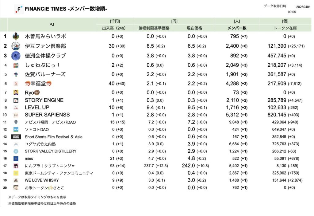 FiNANCiE TIMES 2026年3月