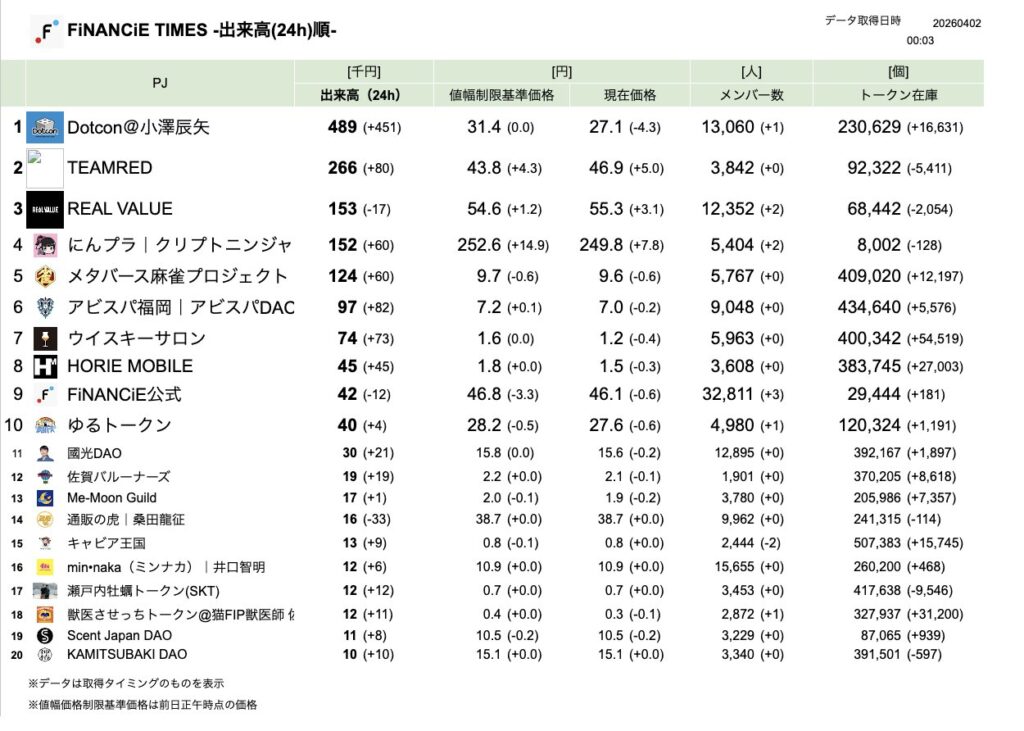 FiNANCiE TIMES 2026年3月