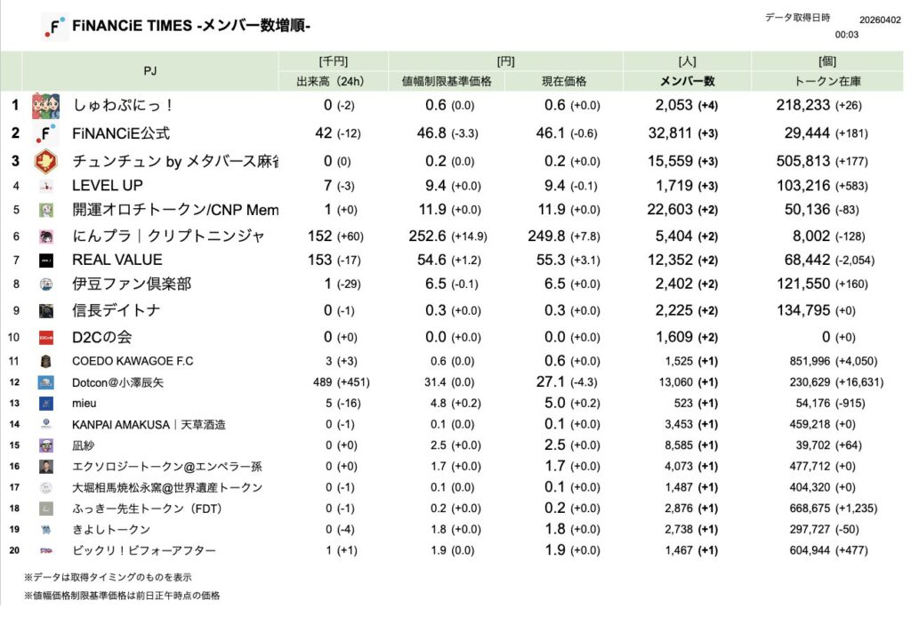 FiNANCiE TIMES 2026年3月