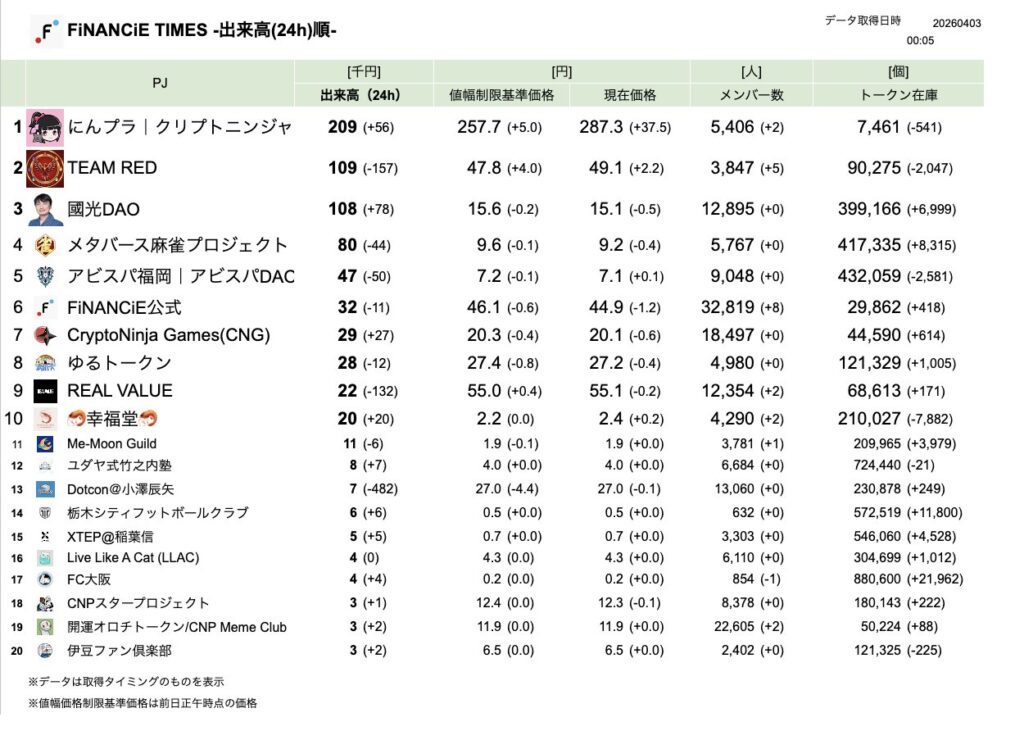 FiNANCiE TIMES 2026年3月