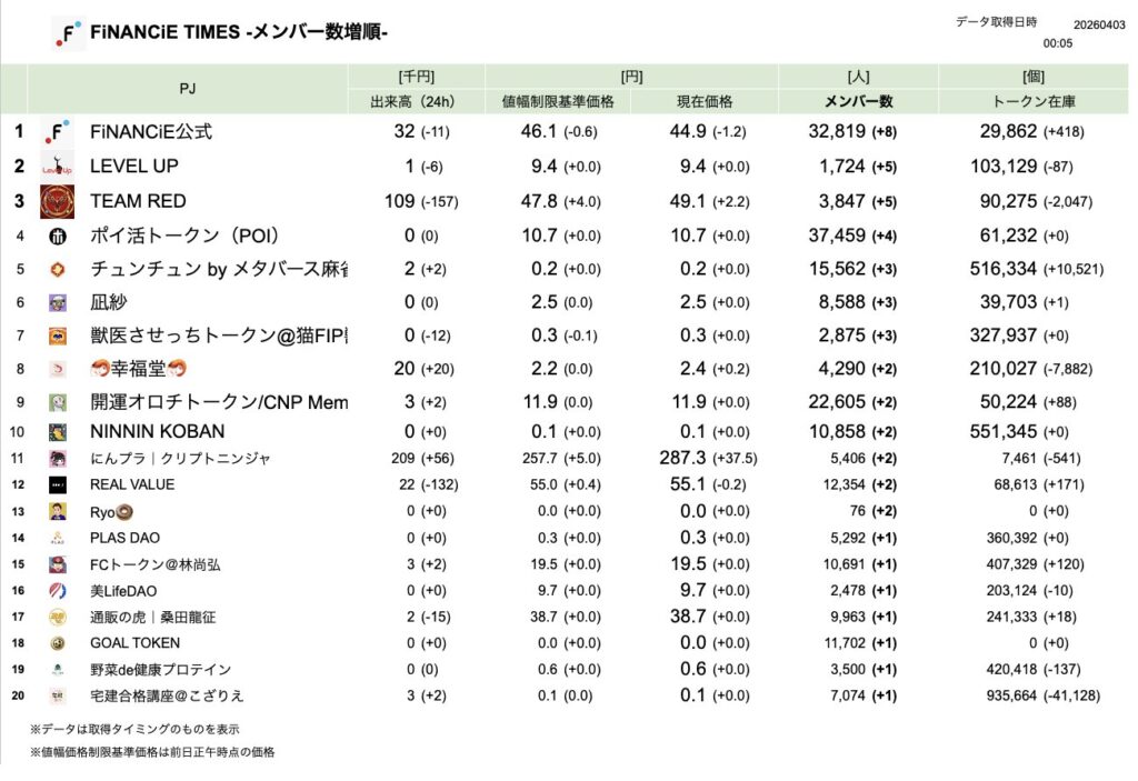 FiNANCiE TIMES 2026年3月