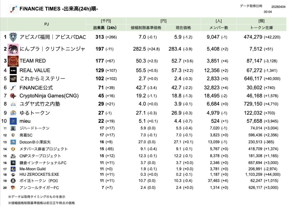 FiNANCiE TIMES 2026年3月
