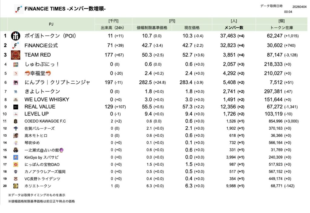 FiNANCiE TIMES 2026年3月