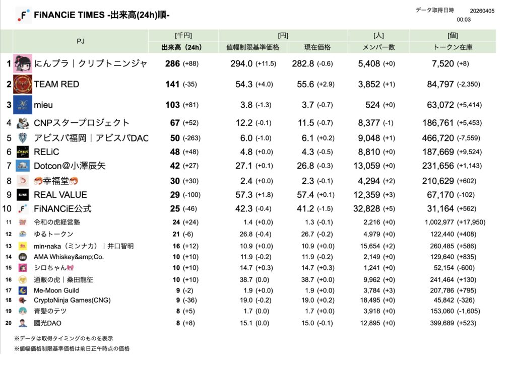 FiNANCiE TIMES 2026年3月
