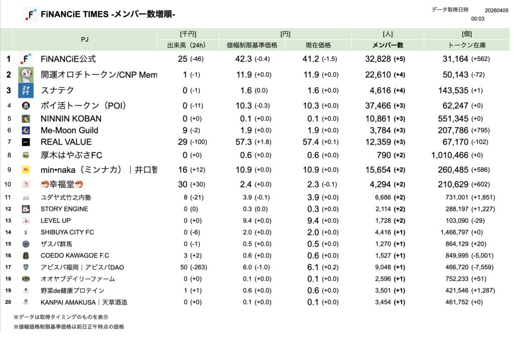 FiNANCiE TIMES 2026年3月