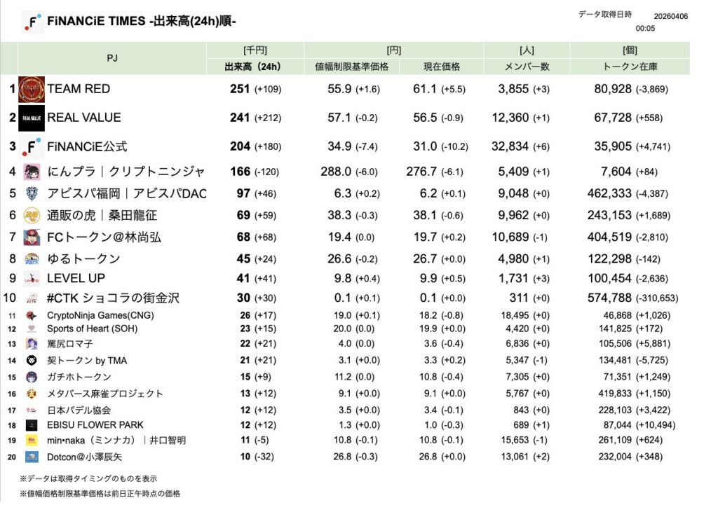 FiNANCiE TIMES 2026年3月