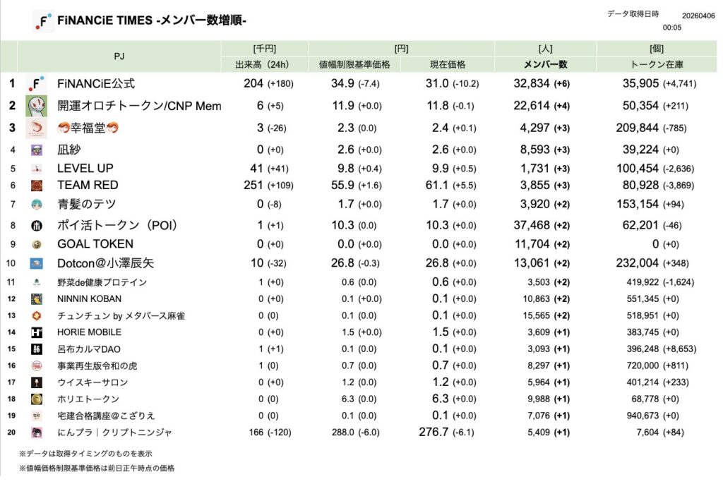 FiNANCiE TIMES 2026年3月