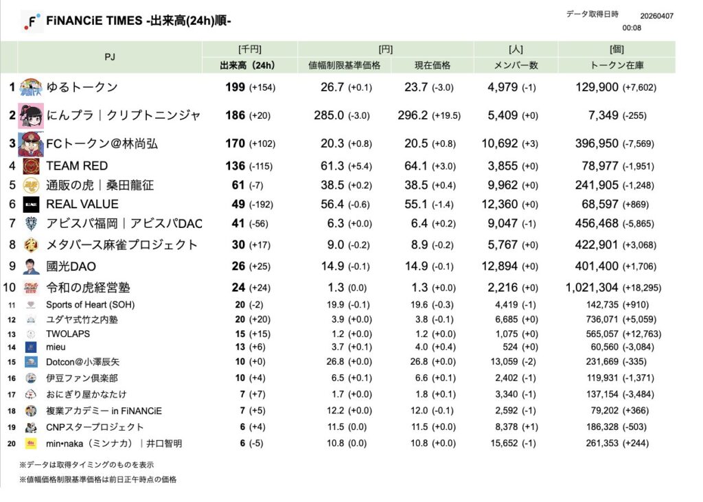 FiNANCiE TIMES 2026年3月