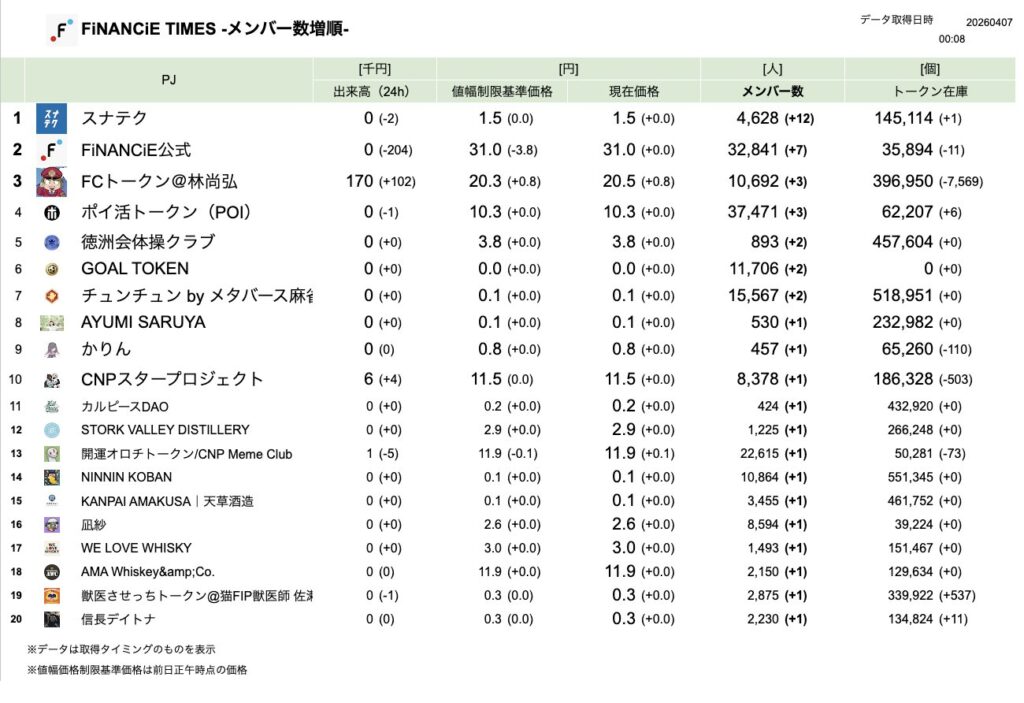 FiNANCiE TIMES 2026年3月