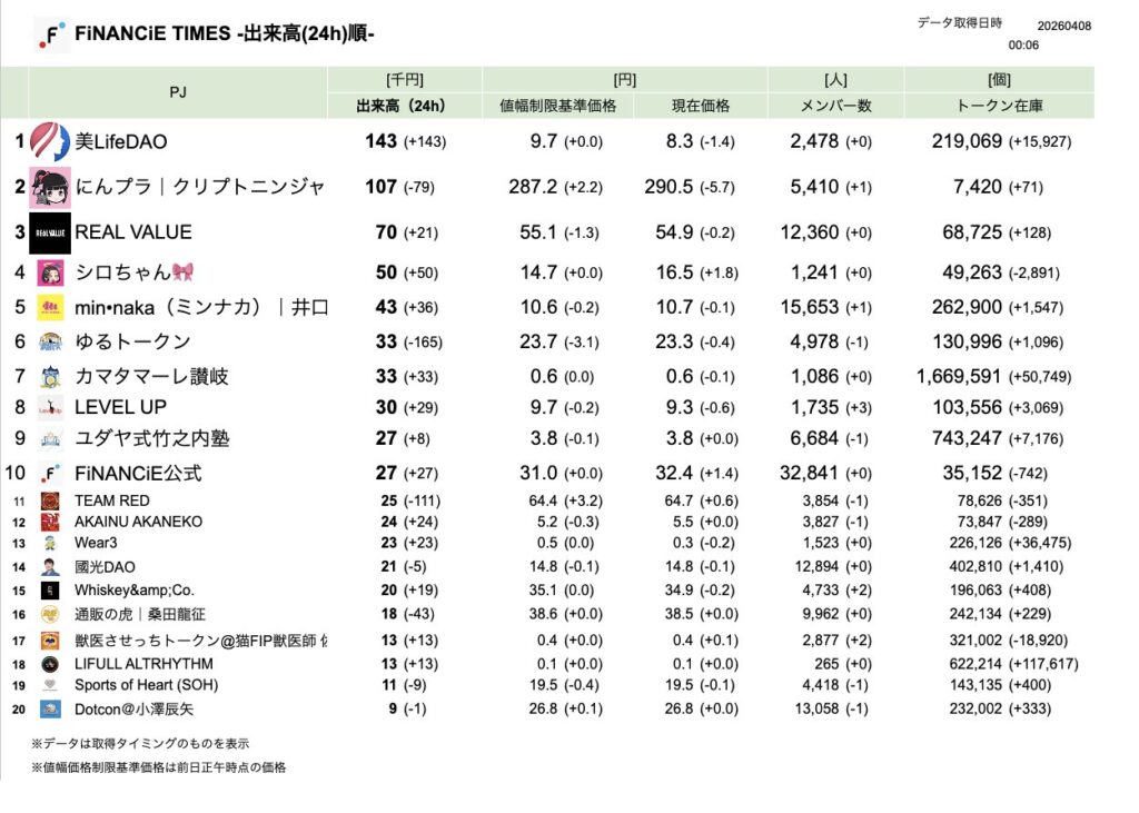 FiNANCiE TIMES 2026年3月