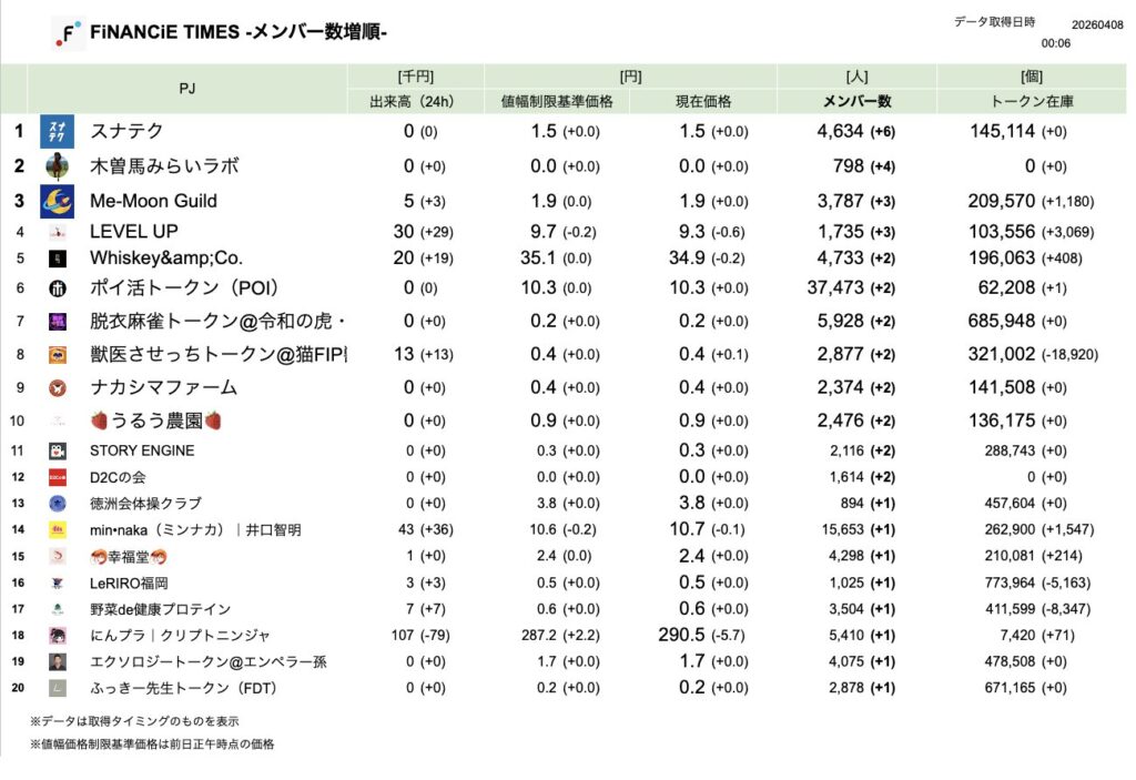 FiNANCiE TIMES 2026年3月