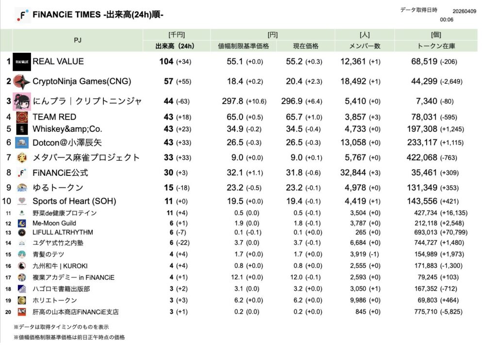 FiNANCiE TIMES 2026年3月